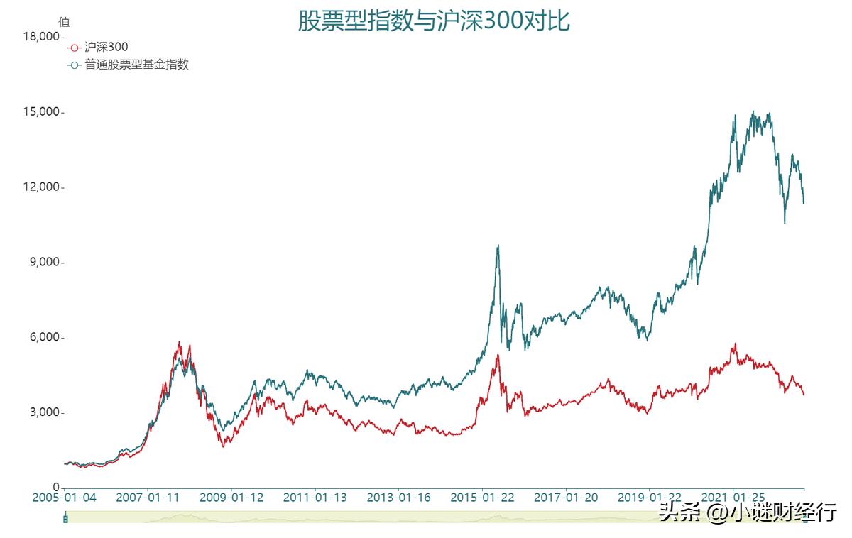 股票和基金怎么玩（股票和基金怎么玩才能赚钱）