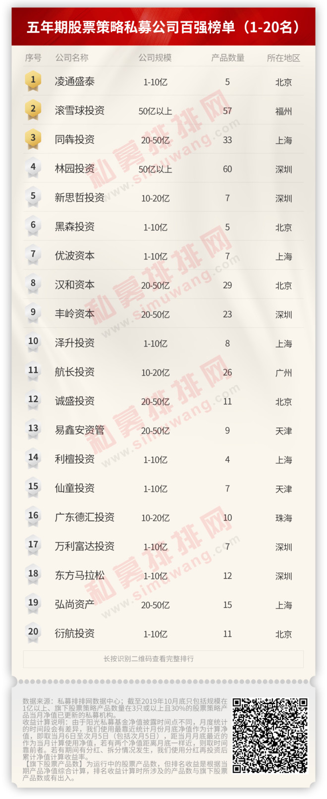 私募排排网官网排名（私募排行网站）