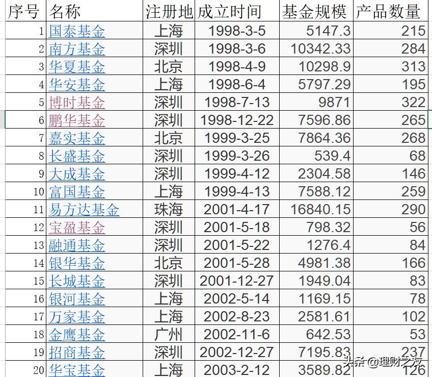 哪里买基金最划算（在哪里买基金比较便宜）