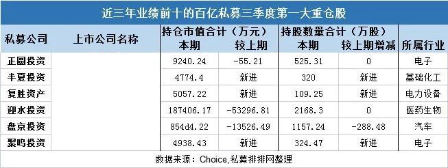 国内比较好的私募投资公司（国内十大私募投资公司）