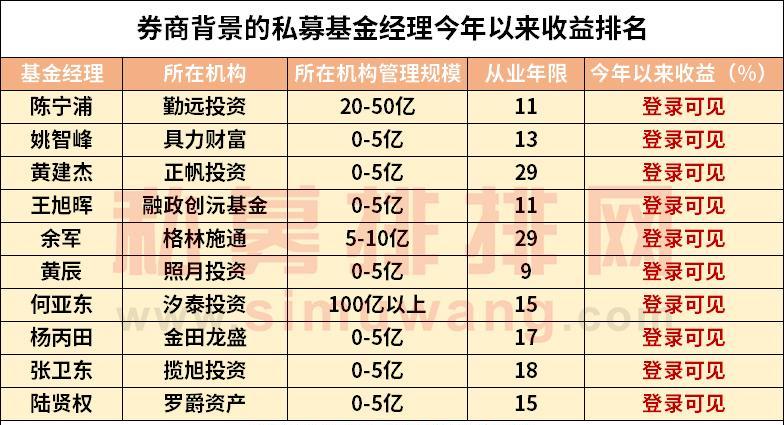 私募排排网工作好么（私募排排网工作待遇怎么样）