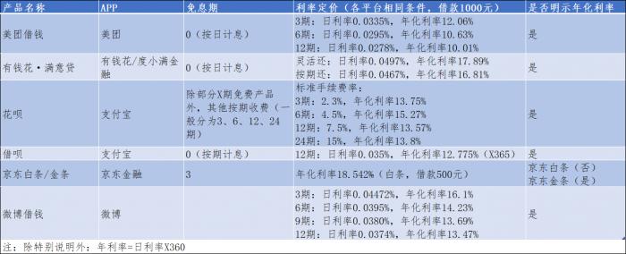 贷款平台有哪些（网上贷款平台有哪些）