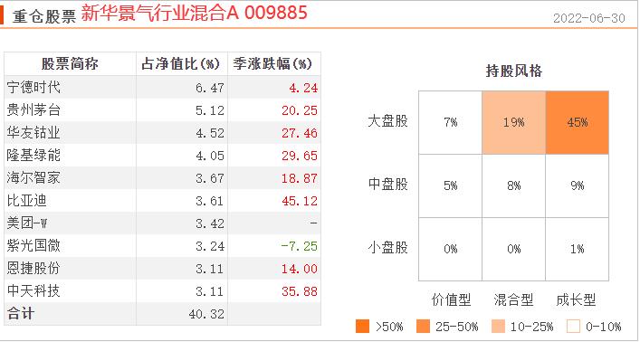 现在有什么好基金推荐一下（最近有什么好基金推荐）