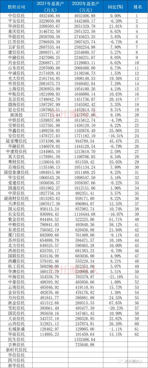 信托公司排行（信托公司排行榜前十名中信信托）