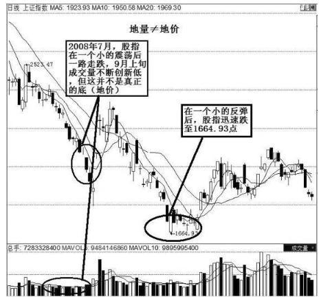 底部放量下跌意味着什么（底部放量上涨意味着什么）