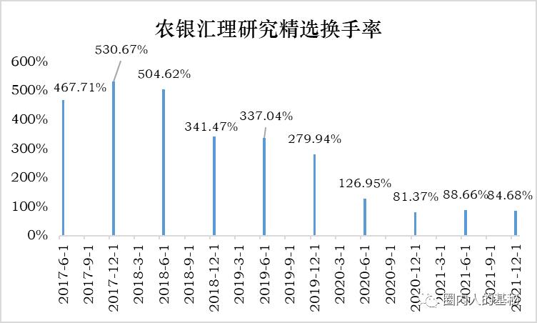 赵诣泉果基金诈骗（赵诣持有的基金）