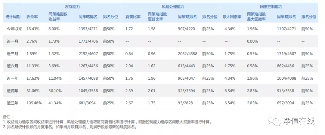 上海明汯私募基金官网（上海明 私募）