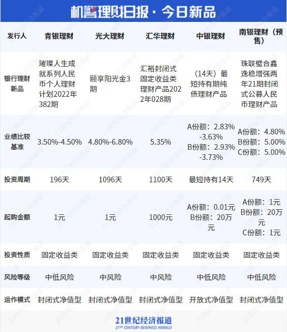 最安全靠谱的基金APP排行（最好的基金app）