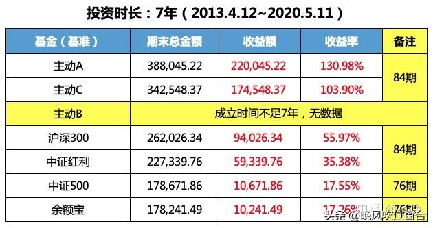 中证500指数基金定投哪个好（如何定投中证500指数基金）