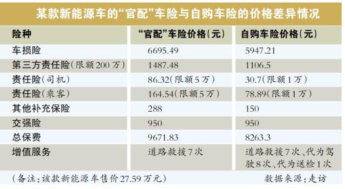 中华联合车险网上报价（中华联合车险网上报价查询）