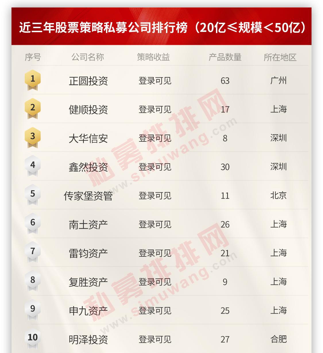 私募基金排排网关键点投资2号（私募排排网研究院）