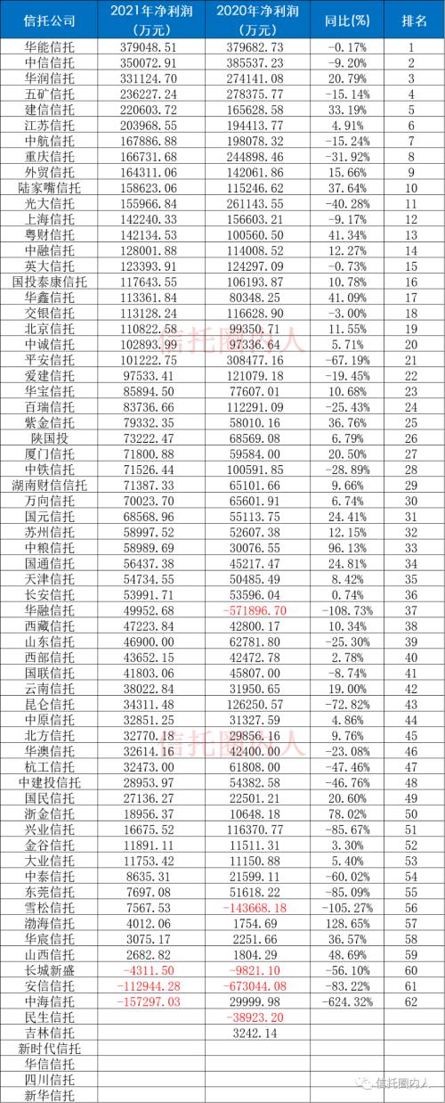 信托公司排行（信托公司排行榜前十名中信信托）