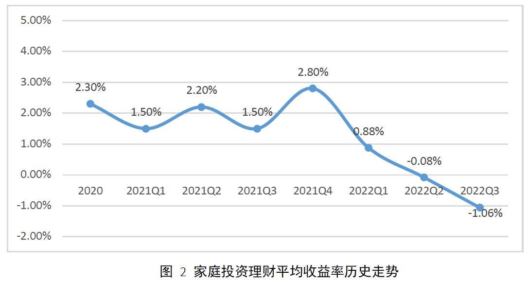 怎么做理财投资稳赚钱（投资理财是怎么赚钱的）