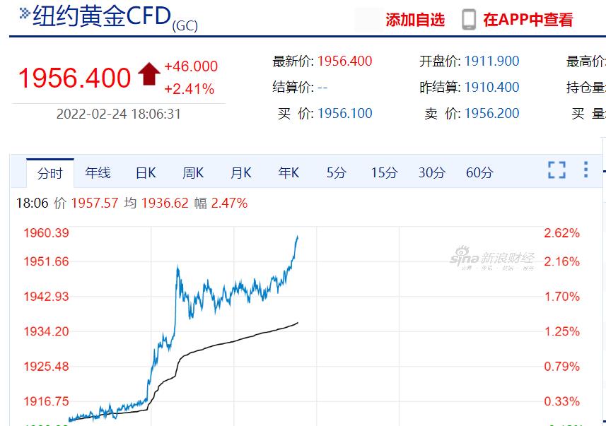 俄罗斯指数（俄罗斯指数怎么填）