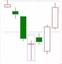 k线分析（k线分析实验报告）