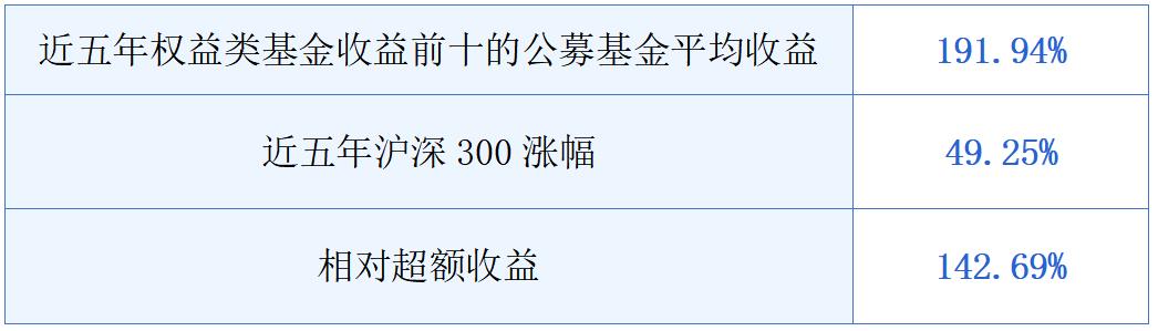 新手买理财还是买基金好（新手理财买基金还是股票）