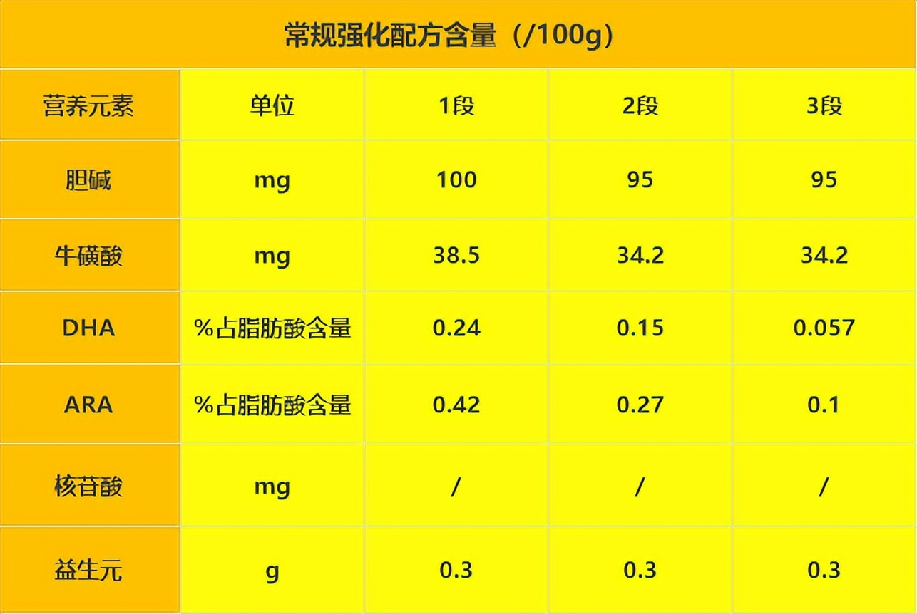 优博剖蓓舒奶粉怎么样（优博剖蓓舒奶粉怎么样3段）