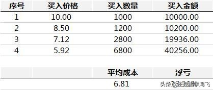 股票训练营没有干货怎处理（股票初级训练营）