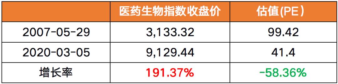 基金10个点止盈合适吗（基金多少个点止盈好）