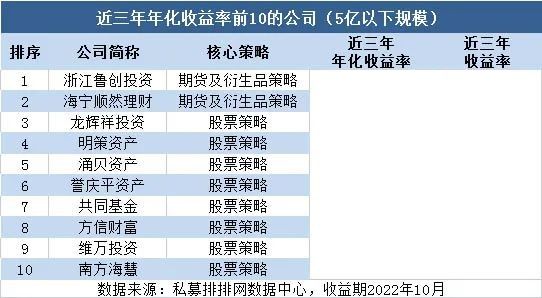 国内比较好的私募投资公司（国内十大私募投资公司）