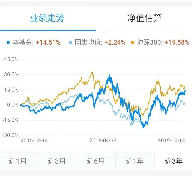 净值估算是负数能买入吗（净值估算是负数什么意思）