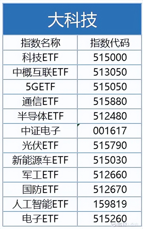 如何交易ETF基金（交易etf基金算交易经历吗）