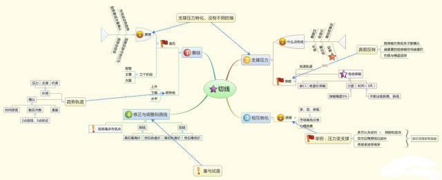 股票入门买多少钱合适（买股票多少钱划算）