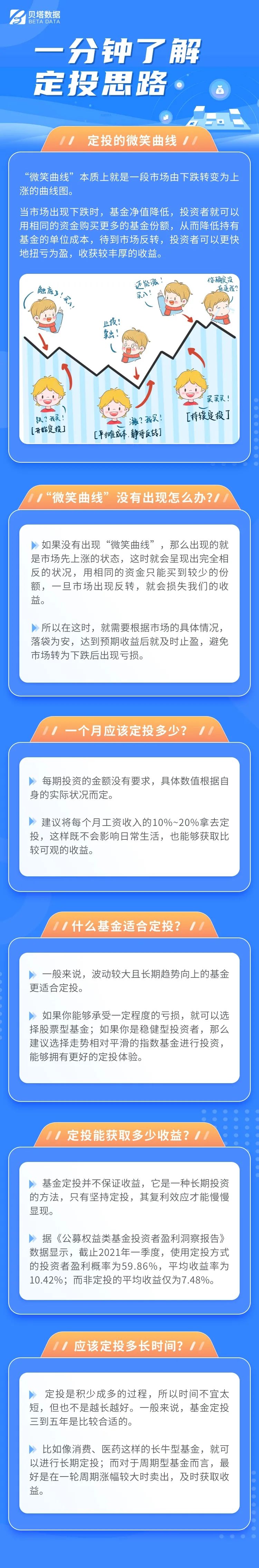 什么是基金定投图文版（基金定投的是）