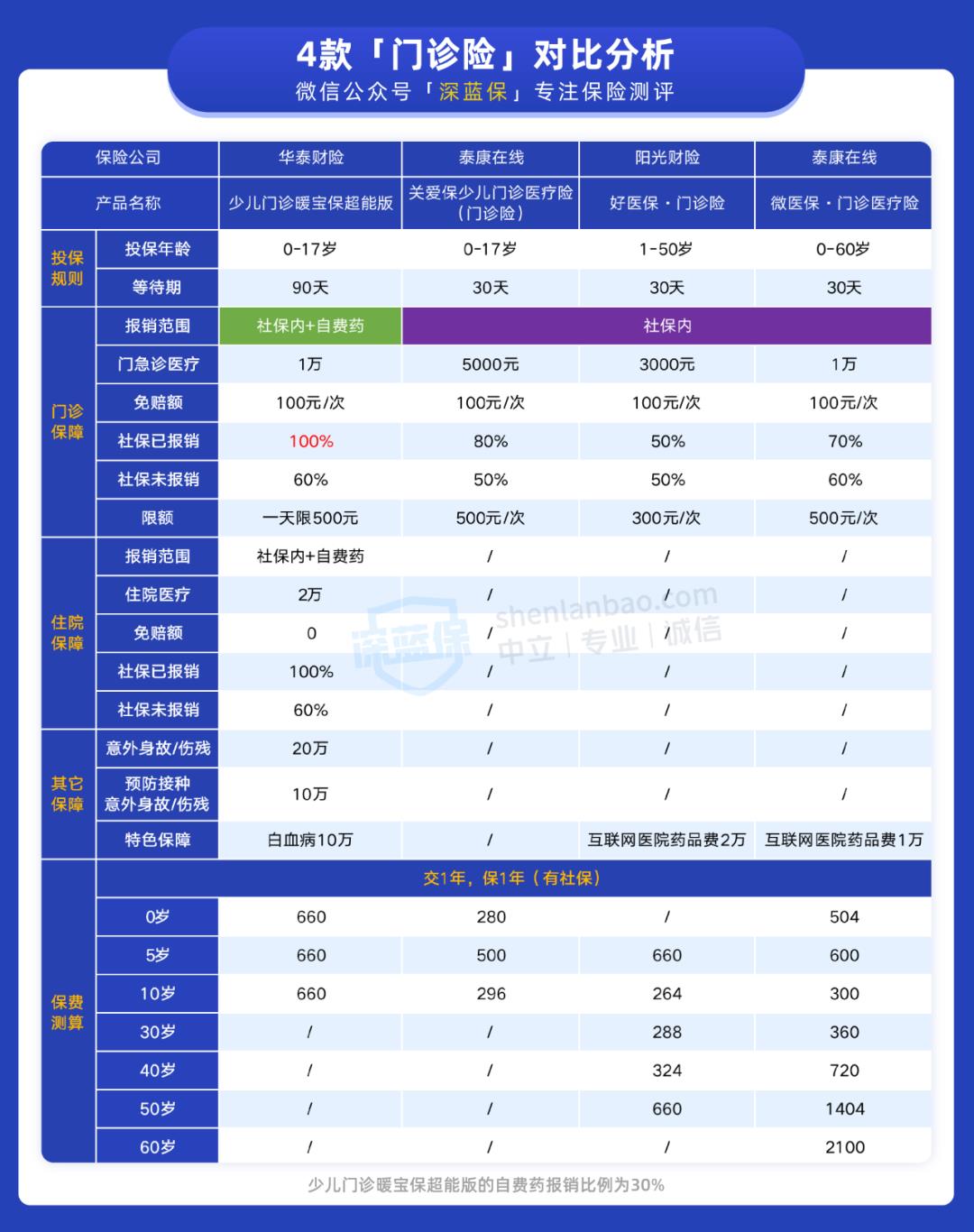 住院医疗险有必要买吗（可以只买住院医疗险吗）