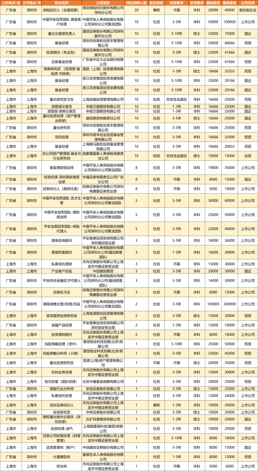 做私募的月薪（做私募的月薪一般多少）