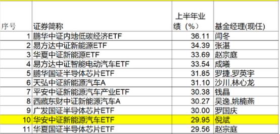 前十名的基金是哪几支（前五名的基金公司）