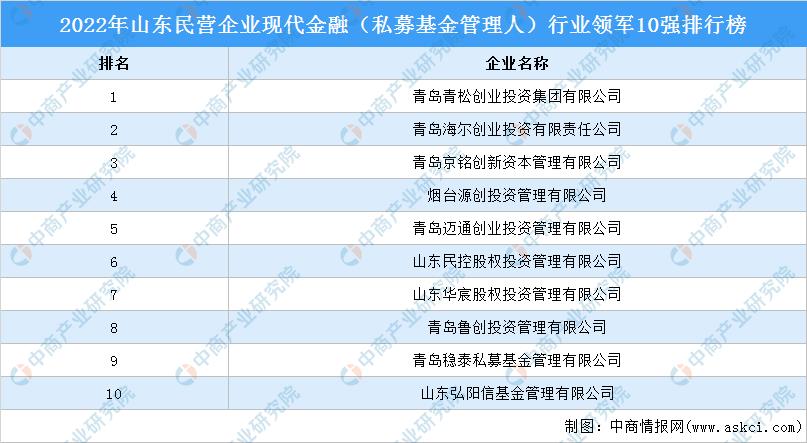 中国私募基金公司排名前50强（中国最大的私募基金公司排名）