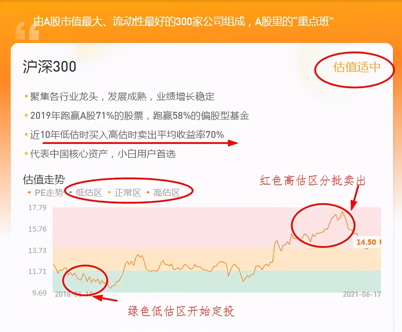 基金10元建仓有什么意义（基金加仓10元）