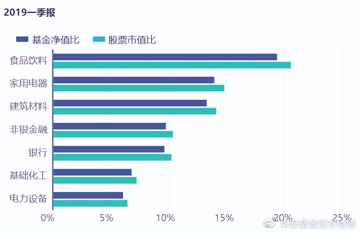 基金经理排名前10（基金经理排名前100名）