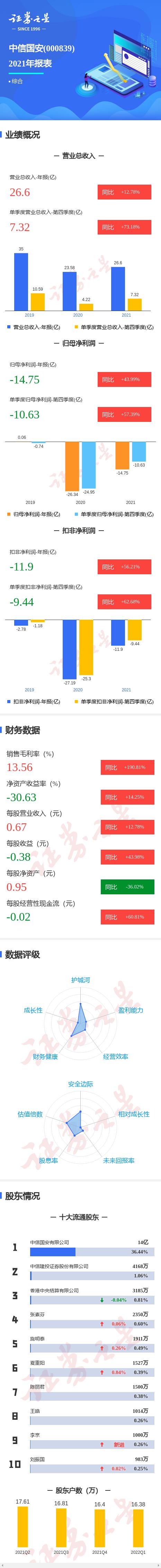 中信国安最新消息（中信国安最新消息论坛）