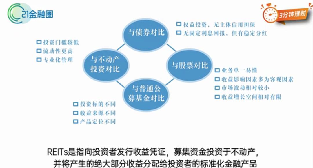 reits基金稳赚吗（如何投资reits基金）