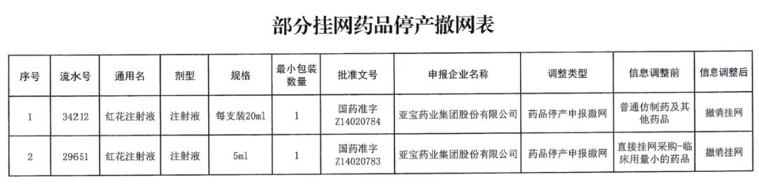 医药价格查询（查询药品价格）