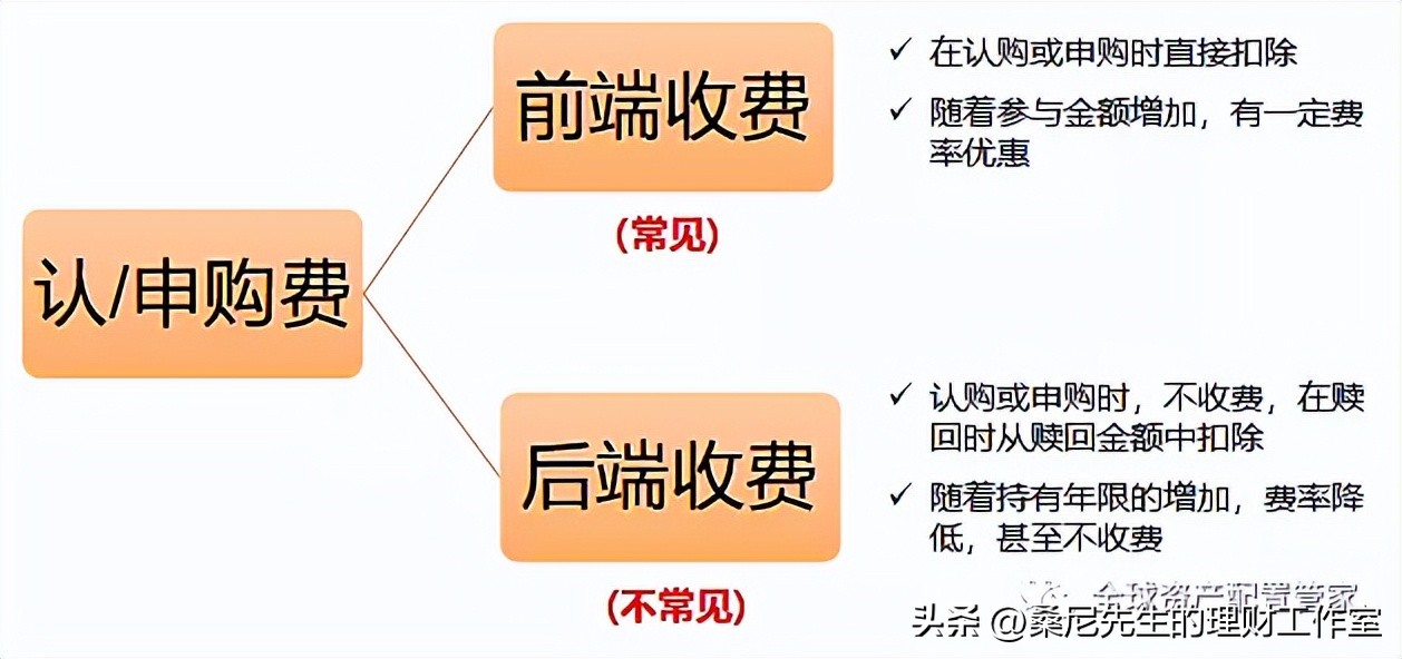 买基金需要学哪些知识（买基金需要学哪些知识呢）