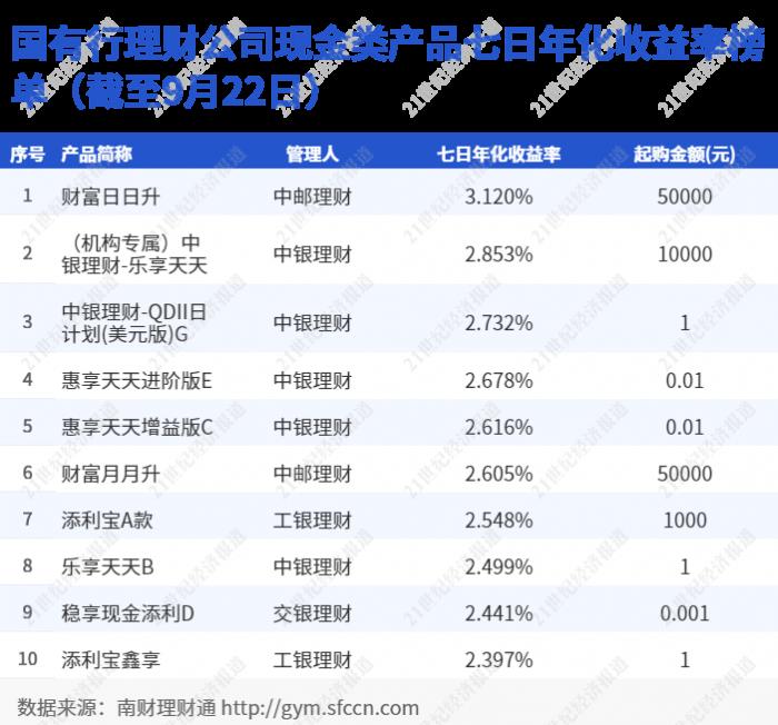 最安全靠谱的基金APP排行（最好的基金app）