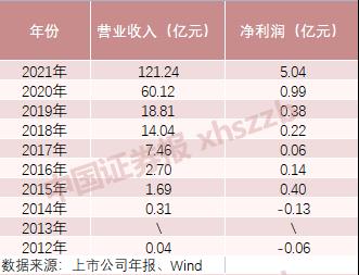 有基金软件吗（有没有基金软件）