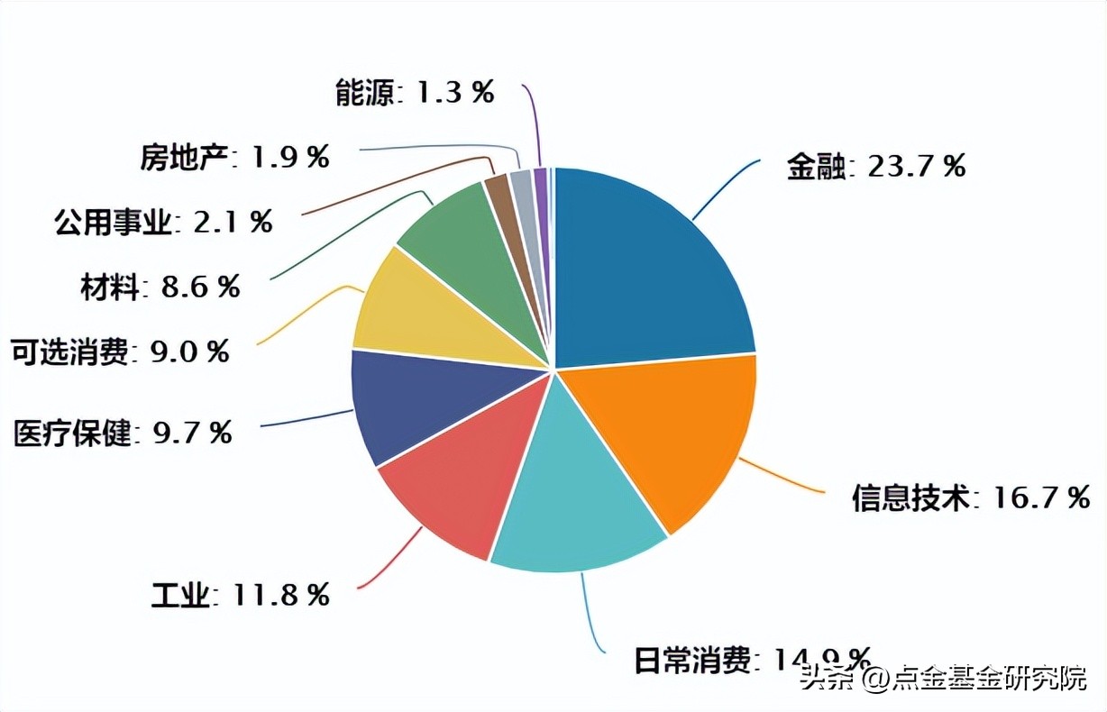 宽基指数型基金有哪些（宽基指数型基金有哪些股票）