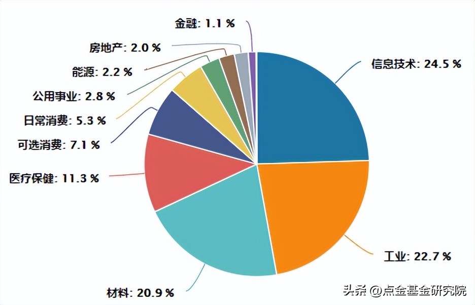 宽基指数型基金有哪些（宽基指数型基金有哪些股票）