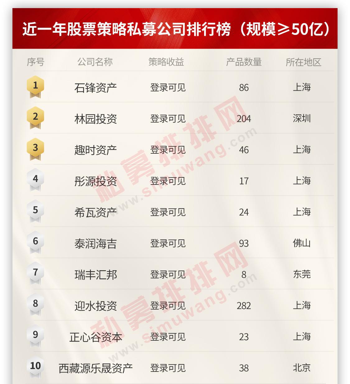 私募基金排排网关键点投资2号（私募排排网研究院）