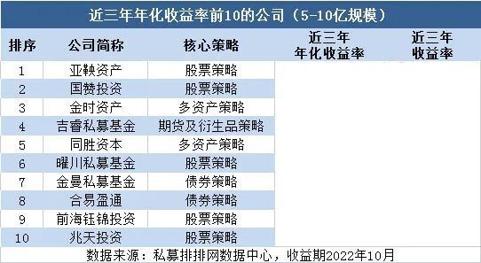 国内比较好的私募投资公司（国内十大私募投资公司）