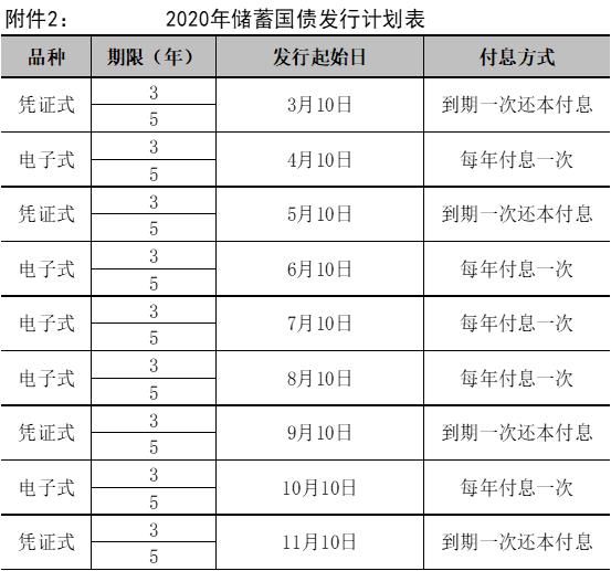 新手理财产品哪个好（新手投资理财哪个好）