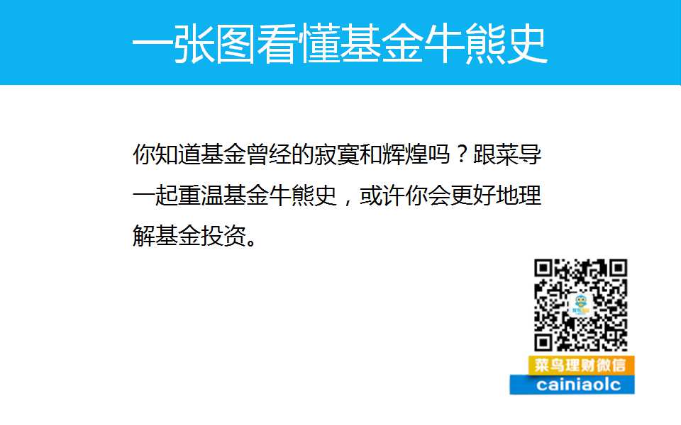 基金牛熊是什么意思（基金里说的牛熊是什么意思）