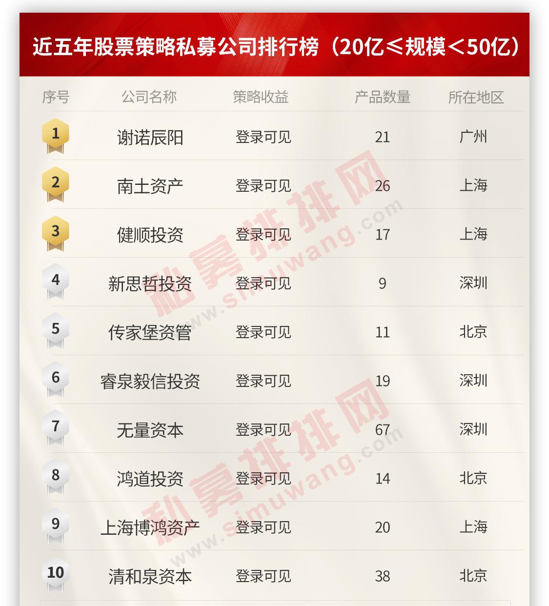 私募基金排排网关键点投资2号（私募排排网研究院）