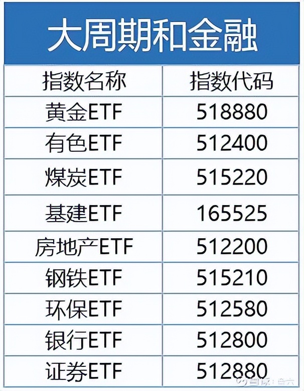 如何交易ETF基金（交易etf基金算交易经历吗）