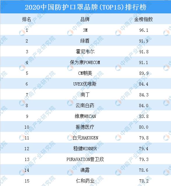 十大口罩品牌（国产医用十大口罩品牌）