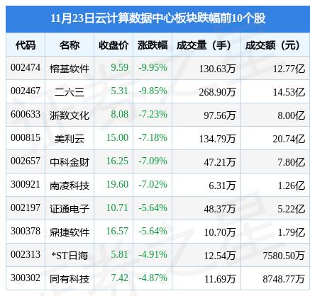 云计算 股票（云计算股票代码）